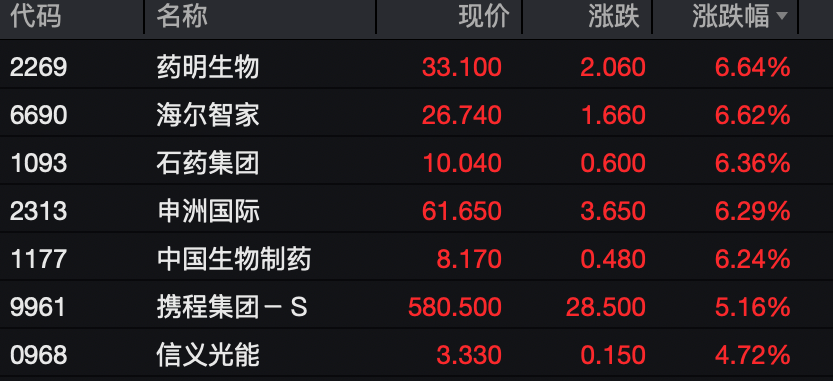 工业富联<strong></p>
<p>比特币怎么交易</strong>，突破10000亿！“宁王”，大涨！