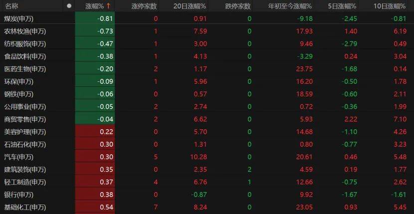 第三个3万亿！A股V型反弹<strong></p>
<p>比特币怎么交易</strong>，下一步如何布局？