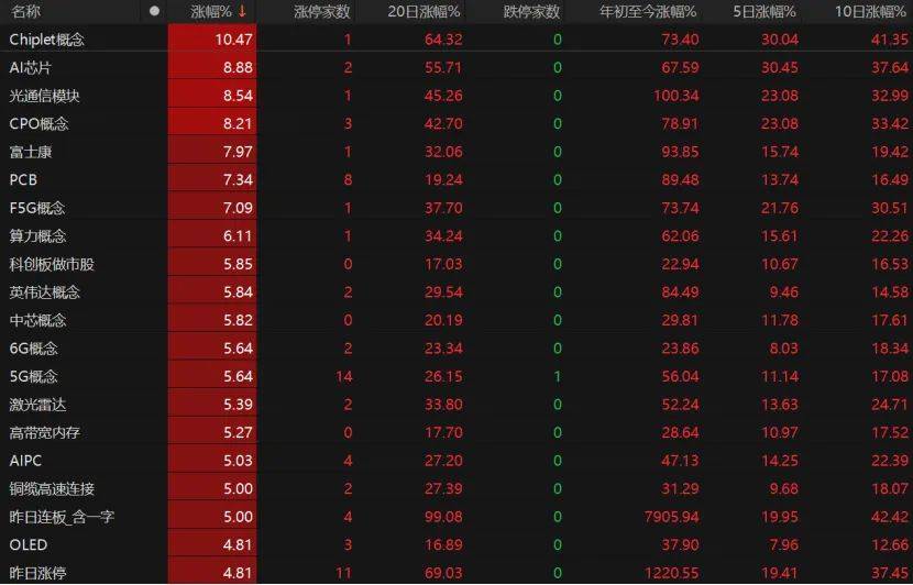 第三个3万亿！A股V型反弹<strong></p>
<p>比特币怎么交易</strong>，下一步如何布局？