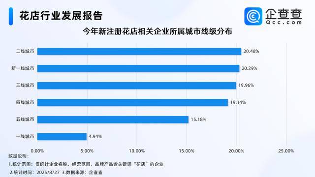 七夕不送玫瑰改送花菜<strong></p>
<p>比特币怎么交易</strong>！这一届年轻人“反套路”重新定义浪漫