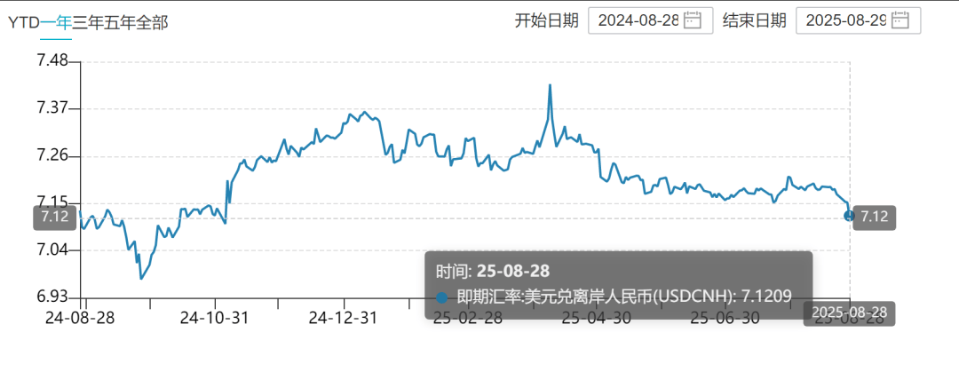 离岸人民币涨穿7.12元<strong></p>
<p>比特币怎么交易</strong>，大涨超300点