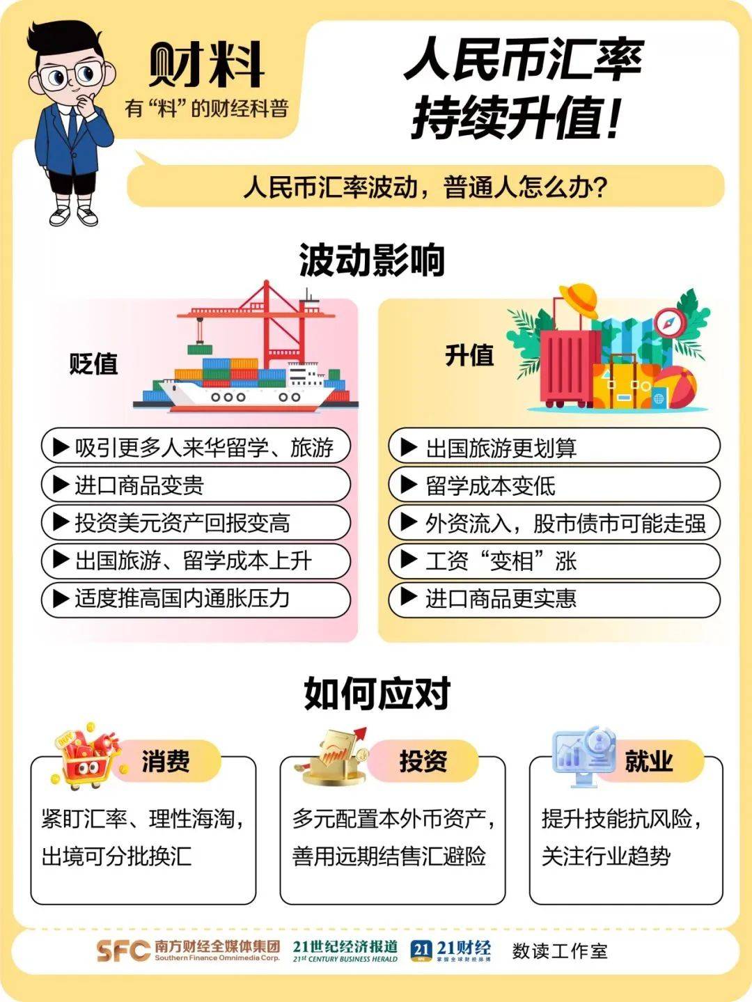 离岸人民币涨穿7.12元<strong></p>
<p>比特币怎么交易</strong>，大涨超300点