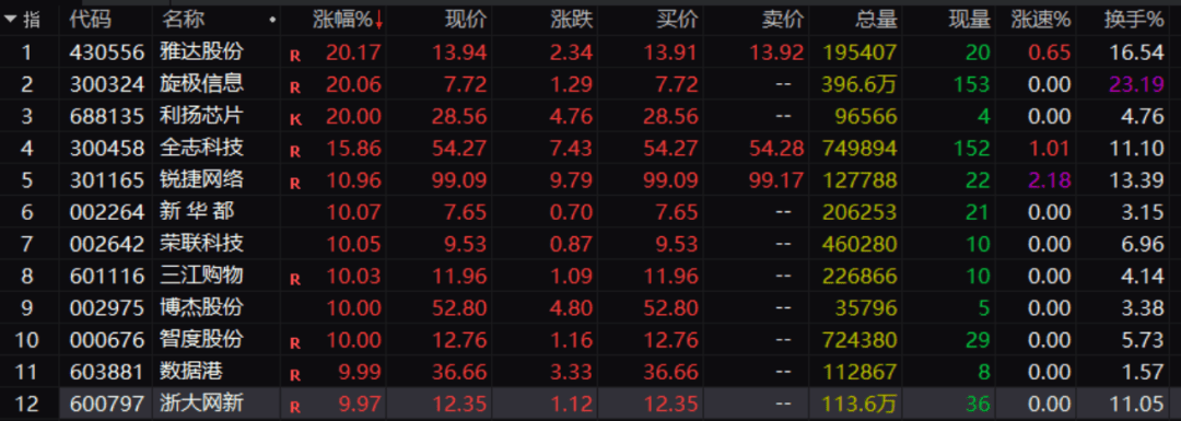 刚刚！A股<strong></p>
<p>比特币大涨</strong>，大面积异动！发生了什么？