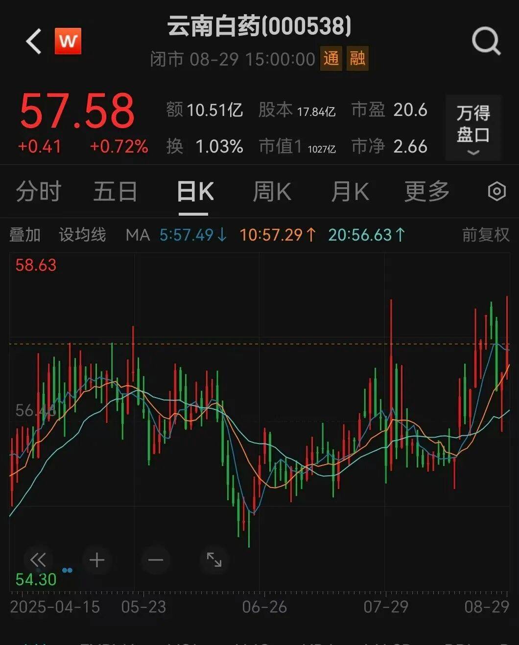 000538宣布<strong></p>
<p>比特币大涨</strong>，每10股分红10.19元