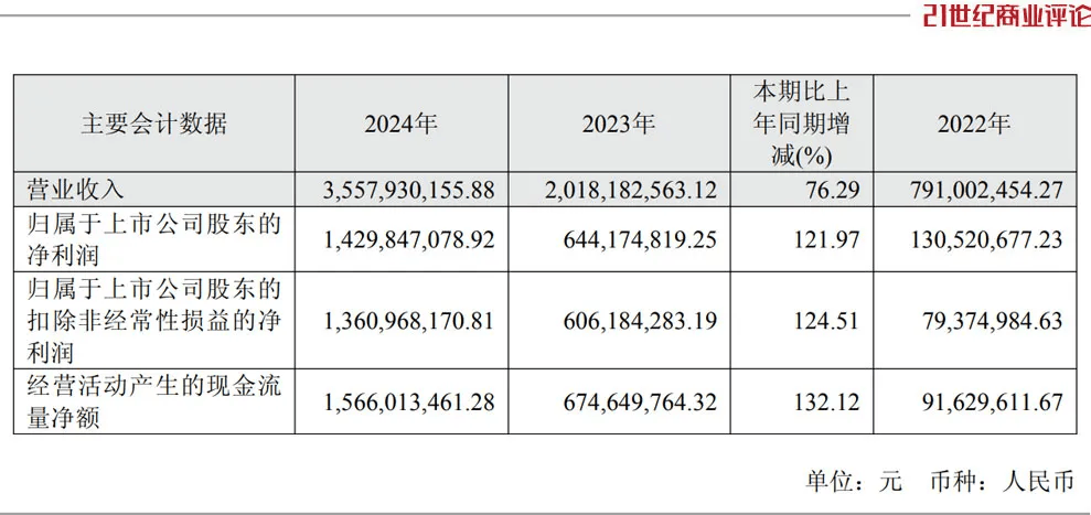 投中一颗抗癌药丸<strong></p>
<p>比特币大涨</strong>，南通包工头狂揽110亿