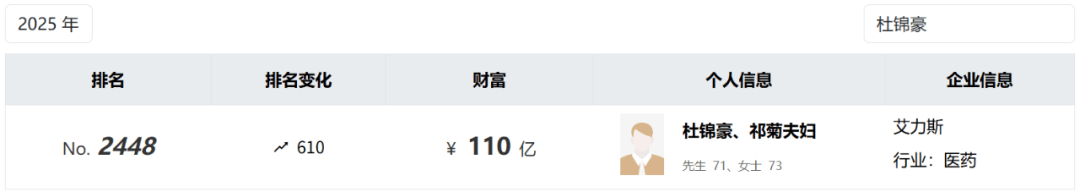 投中一颗抗癌药丸<strong></p>
<p>比特币大涨</strong>，南通包工头狂揽110亿