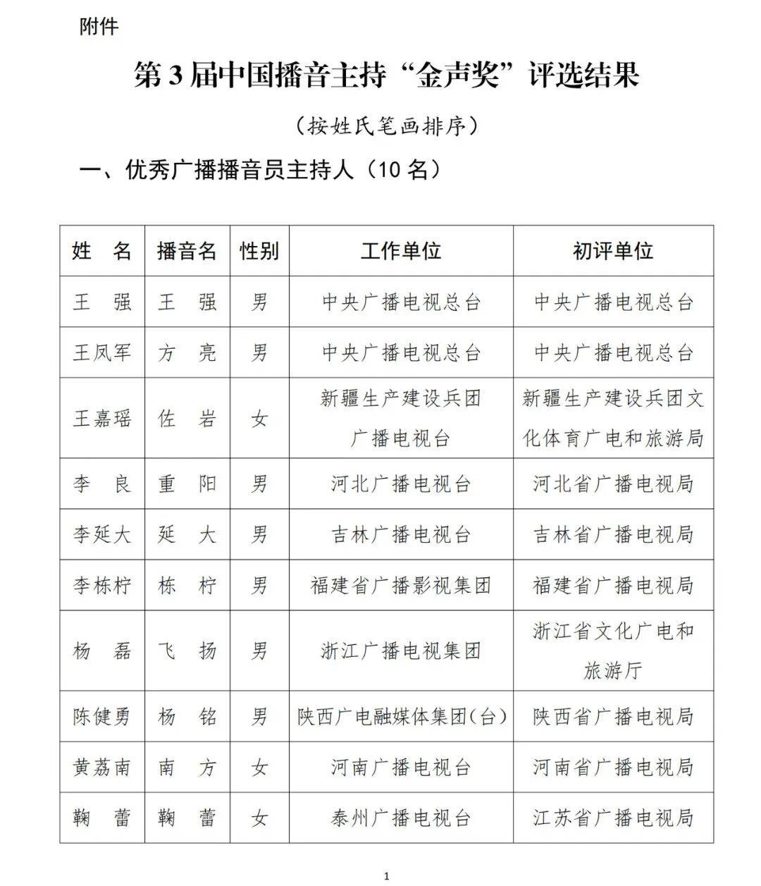 已确认<strong></p>
<p>比特币大涨</strong>！是尼格买提