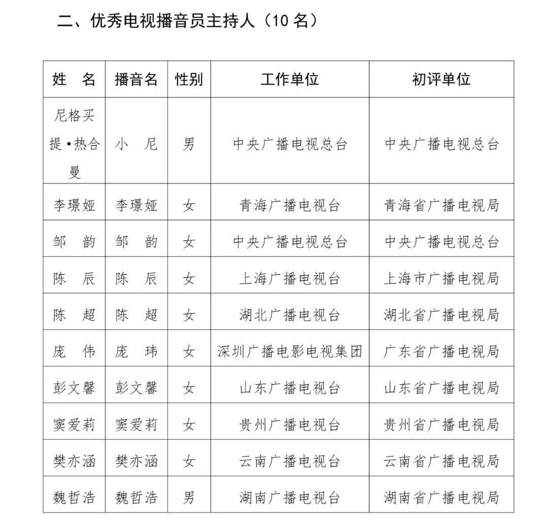已确认<strong></p>
<p>比特币大涨</strong>！是尼格买提