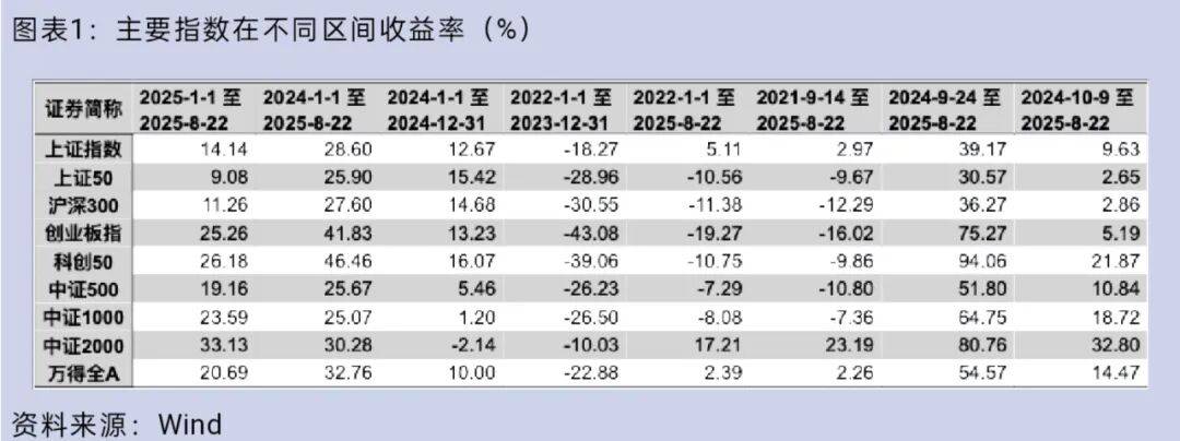 大盘重返3800点<strong></p>
<p>比特币大涨</strong>，你的股票账户赚钱了吗？