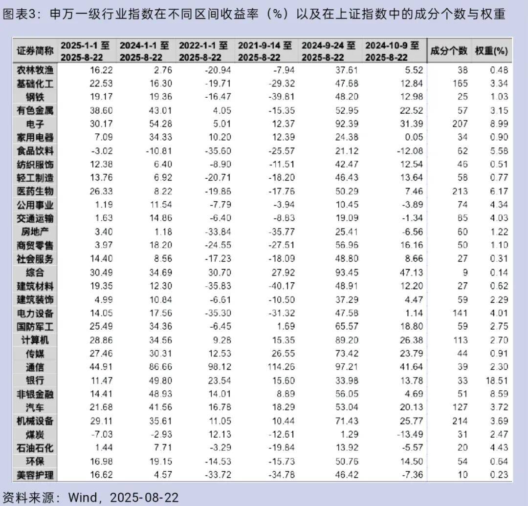 大盘重返3800点<strong></p>
<p>比特币大涨</strong>，你的股票账户赚钱了吗？