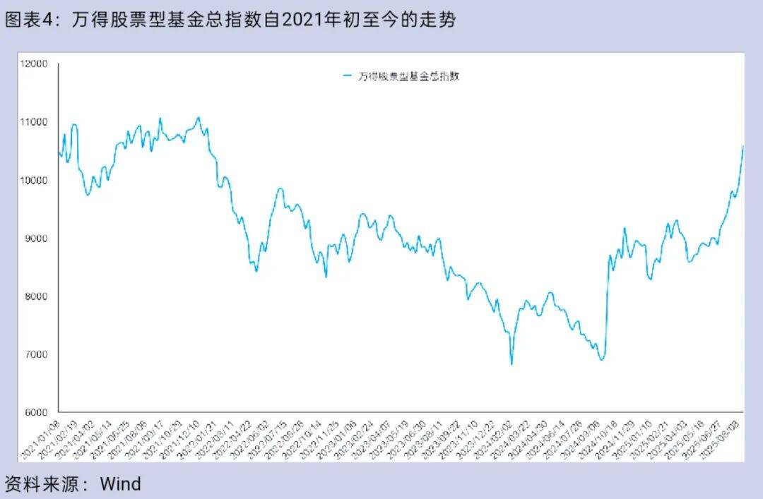 大盘重返3800点<strong></p>
<p>比特币大涨</strong>，你的股票账户赚钱了吗？