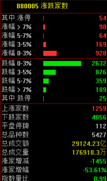 A股<strong></p>
<p>比特币今天价格</strong>，突发异动！超4000股下跌，原因找到了！