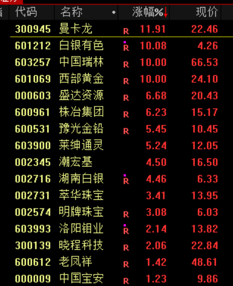 A股<strong></p>
<p>比特币今天价格</strong>，突发异动！超4000股下跌，原因找到了！