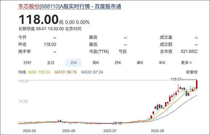 杭州一对父女<strong></p>
<p>比特币今天价格</strong>，炒股两个月浮盈超7亿！网友：叫“建平”的杭州人都是股神吗