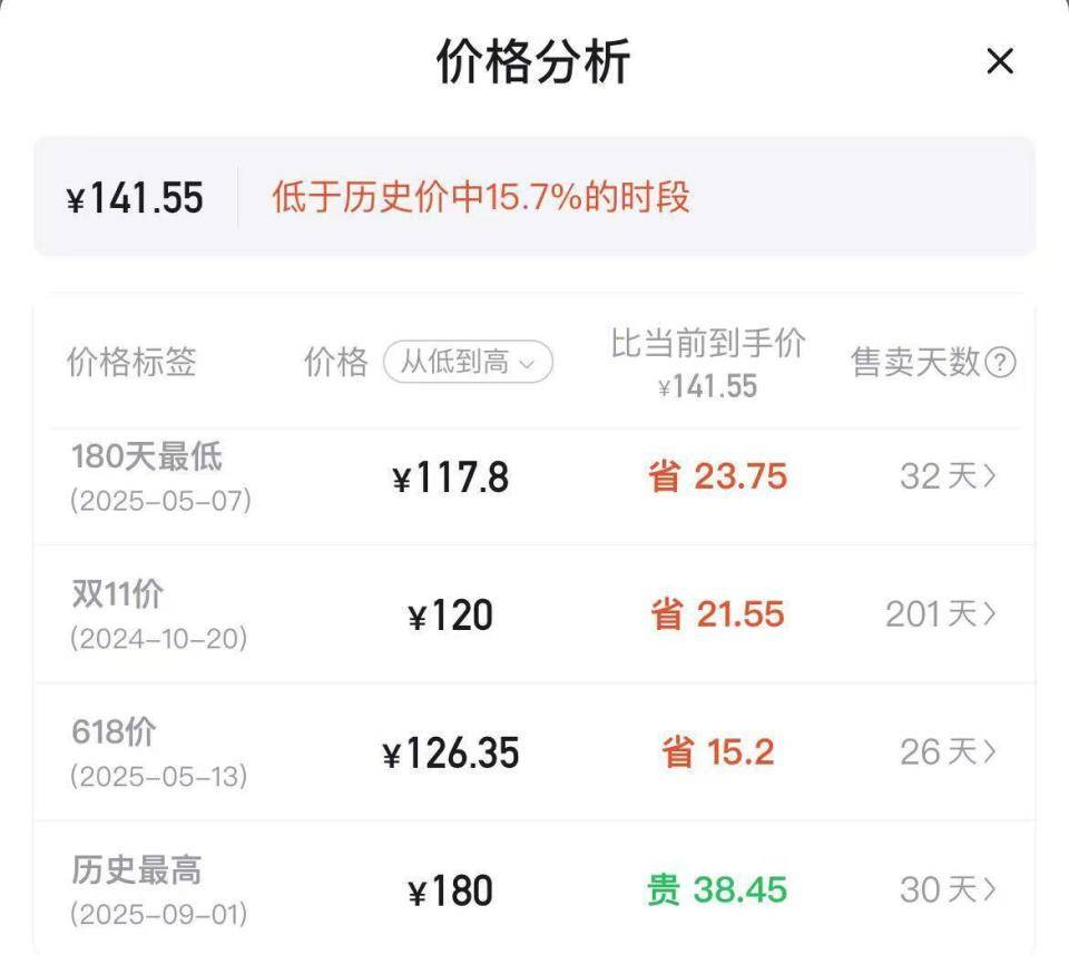 羽毛球又又又涨价<strong></p>
<p>比特币今天价格</strong>，球友破防：月花三千扛不住，打球人的天塌了