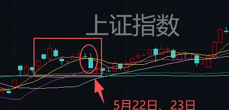 连续两天超4000家下跌！上次发生这种情况后<strong></p>
<p>比特币最新行情价格</strong>，A股是怎么走的？