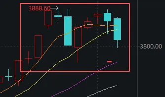 连续两天超4000家下跌！上次发生这种情况后<strong></p>
<p>比特币最新行情价格</strong>，A股是怎么走的？