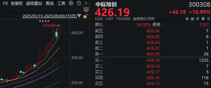 连续两天超4000家下跌！上次发生这种情况后<strong></p>
<p>比特币最新行情价格</strong>，A股是怎么走的？