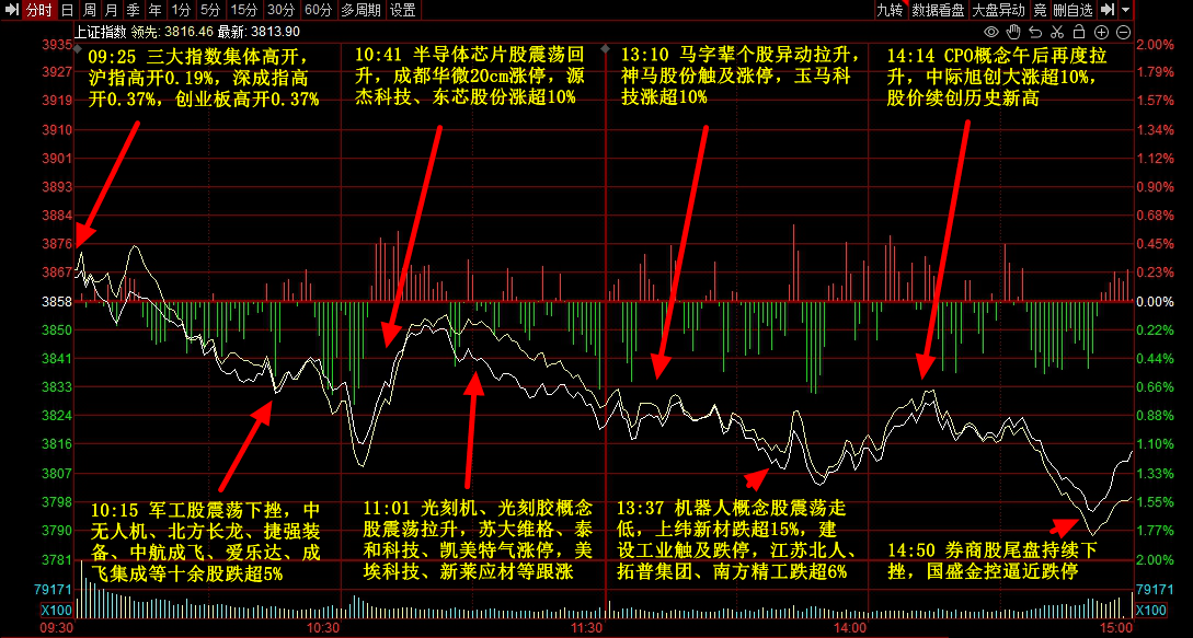 9月3日主题复盘 | 指数继续回调<strong></p>
<p>比特币最新行情价格</strong>，储能板块爆发，国产芯片、黄金持续活跃