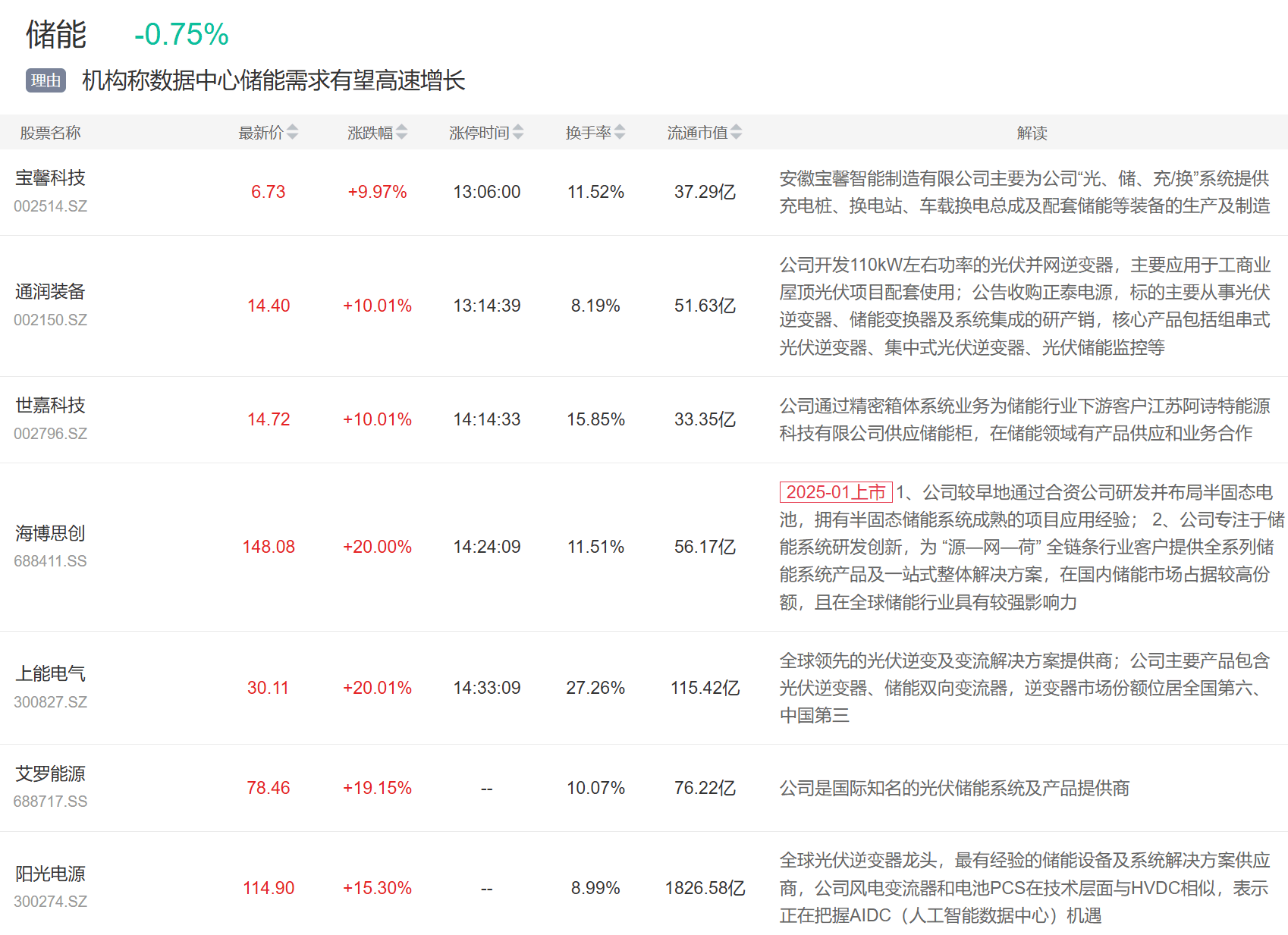 9月3日主题复盘 | 指数继续回调<strong></p>
<p>比特币最新行情价格</strong>，储能板块爆发，国产芯片、黄金持续活跃