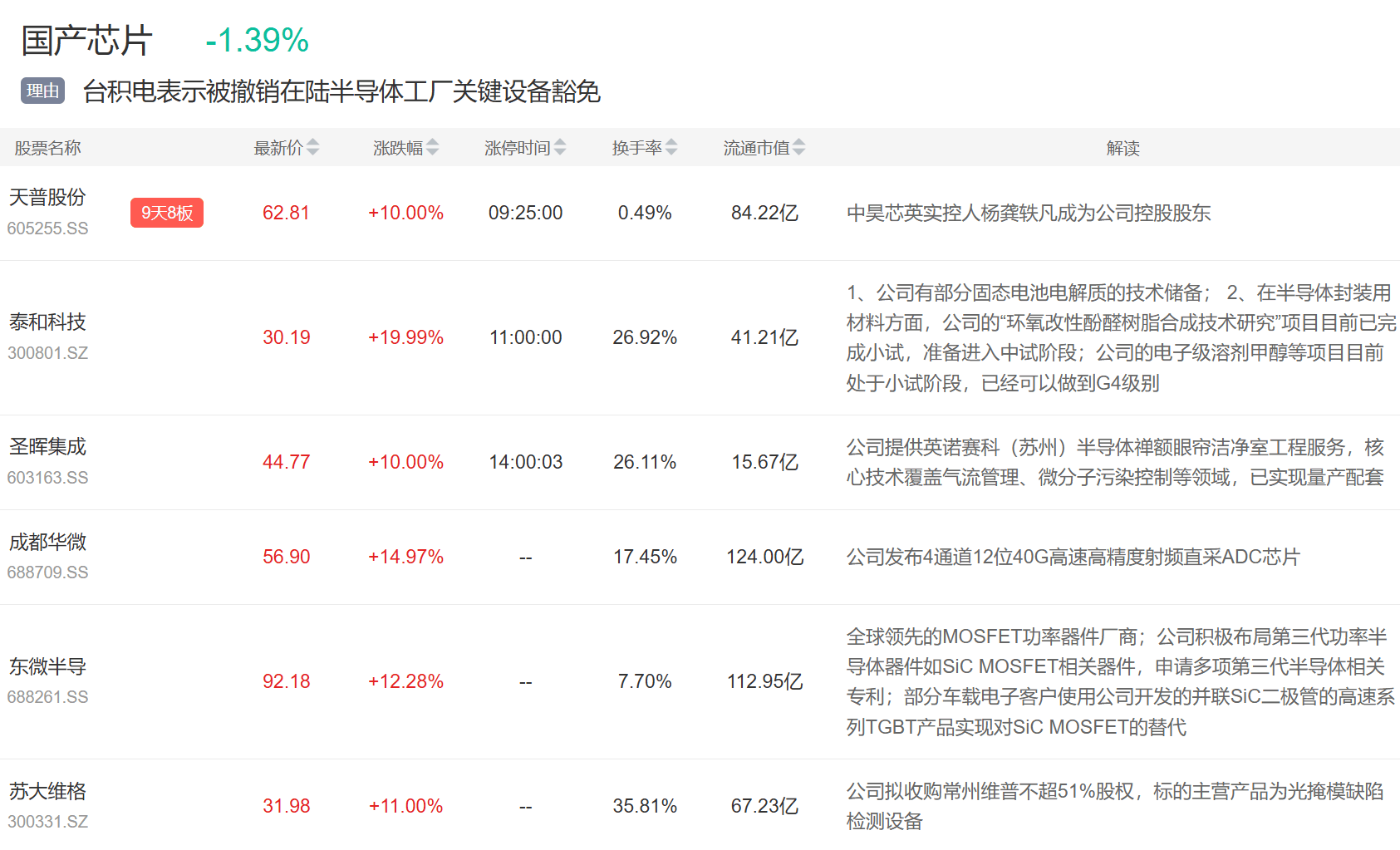 9月3日主题复盘 | 指数继续回调<strong></p>
<p>比特币最新行情价格</strong>，储能板块爆发，国产芯片、黄金持续活跃