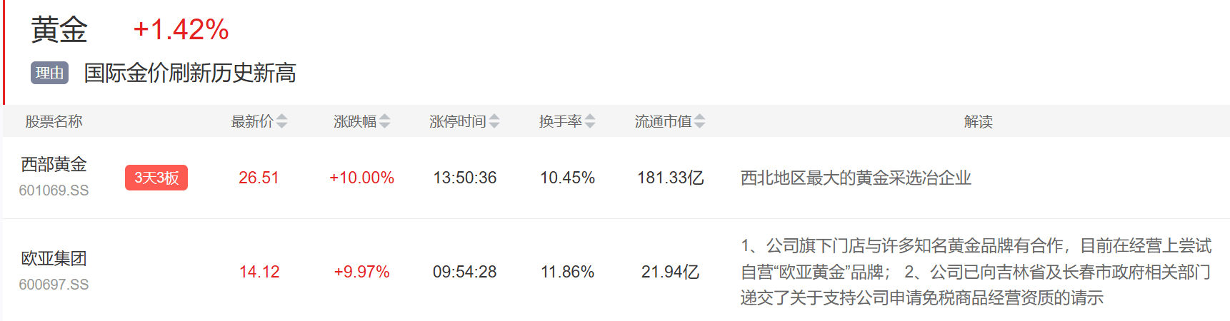 9月3日主题复盘 | 指数继续回调<strong></p>
<p>比特币最新行情价格</strong>，储能板块爆发，国产芯片、黄金持续活跃
