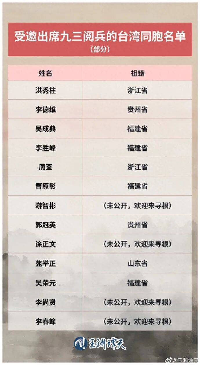 受邀出席阅兵的台湾同胞名单公布<strong></p>
<p>比特币最新行情价格</strong>，祖籍覆盖抗战时期的重要战场或战略支点