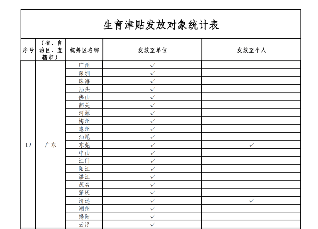 这笔钱直接发放至个人<strong></p>
<p>买比特币</strong>！广东两地已实现