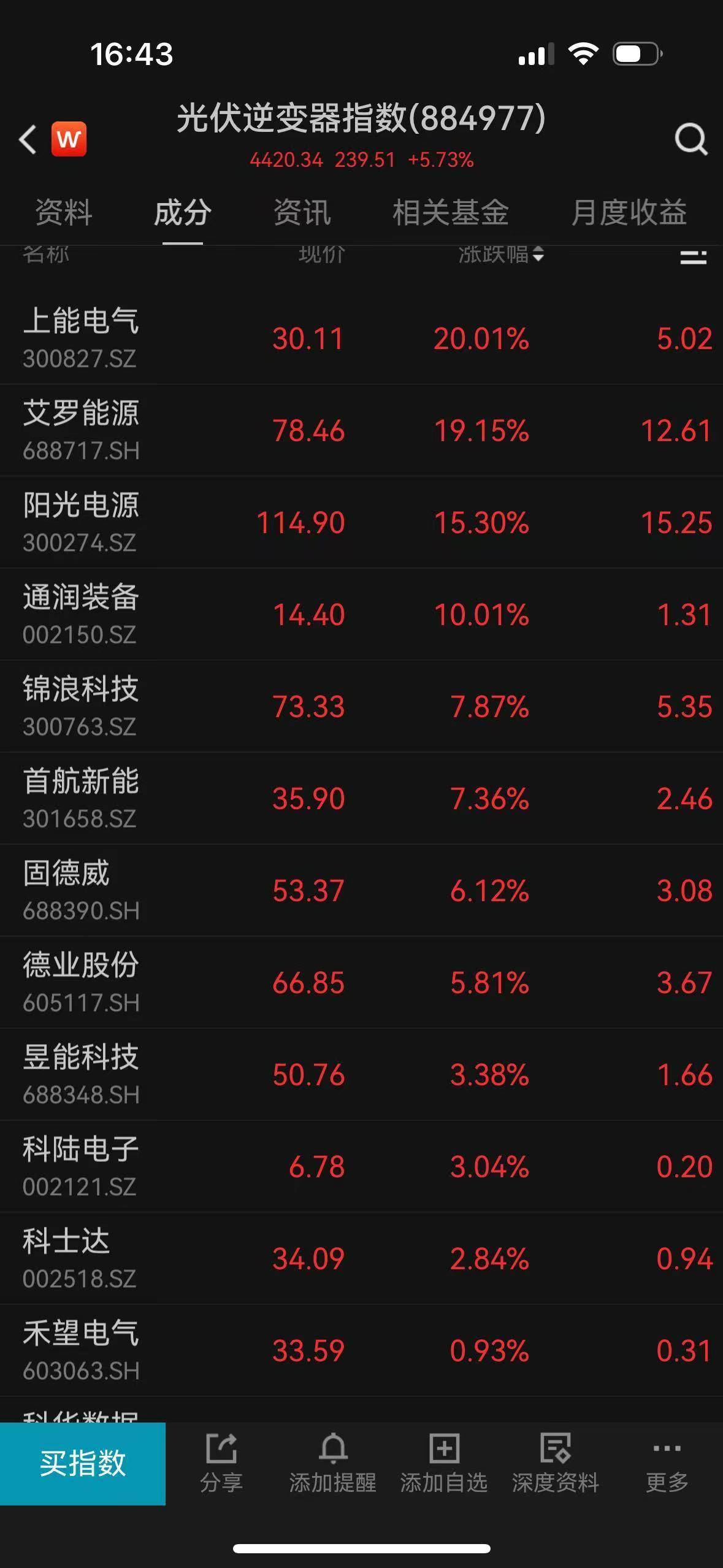 超4500只个股下跌<strong></p>
<p>买比特币</strong>，A股惊险守住3800点
