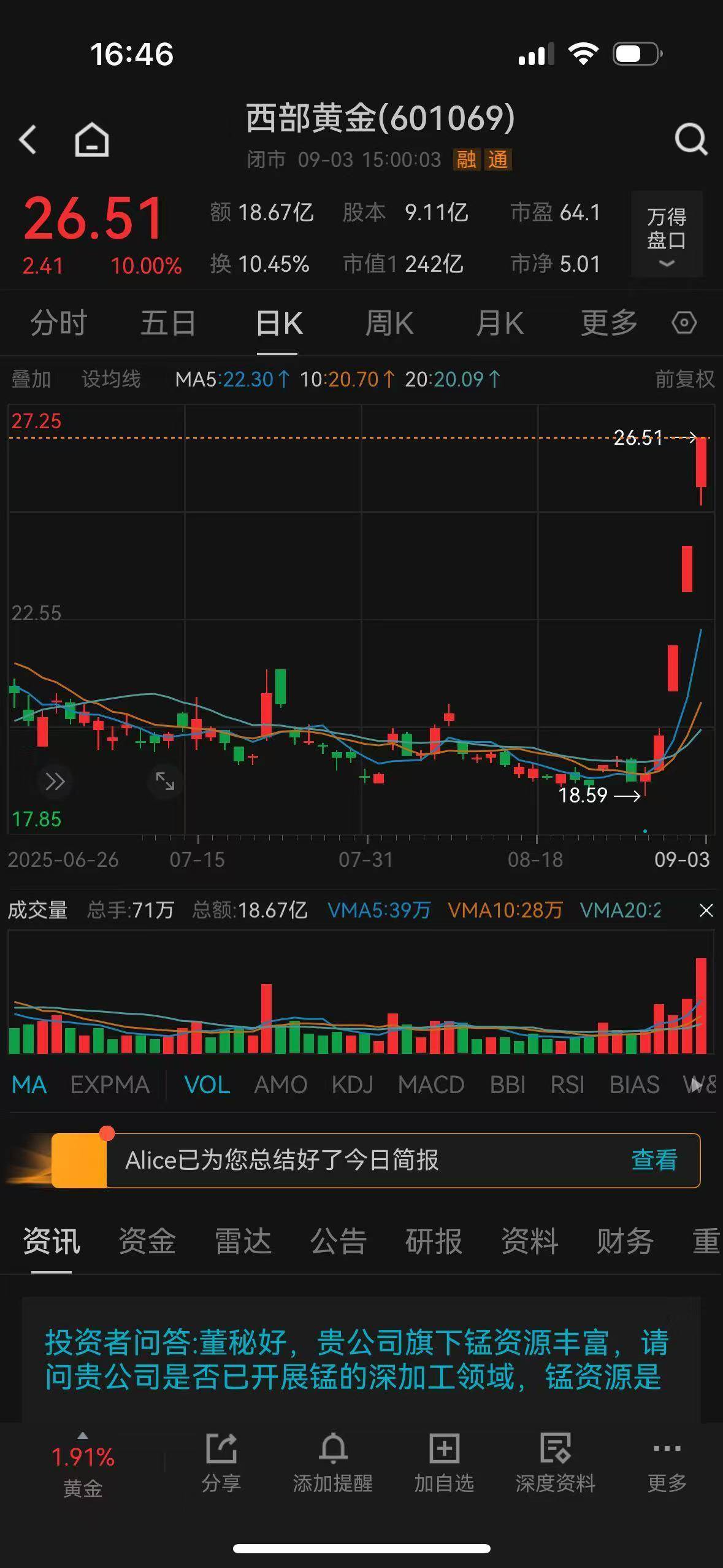 超4500只个股下跌<strong></p>
<p>买比特币</strong>，A股惊险守住3800点