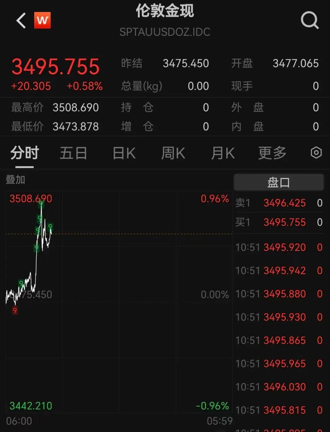 A股再现“跷跷板”！三大股指集体回调<strong></p>
<p>买比特币</strong>，券商板块突然拉升，黄金再创历史新高