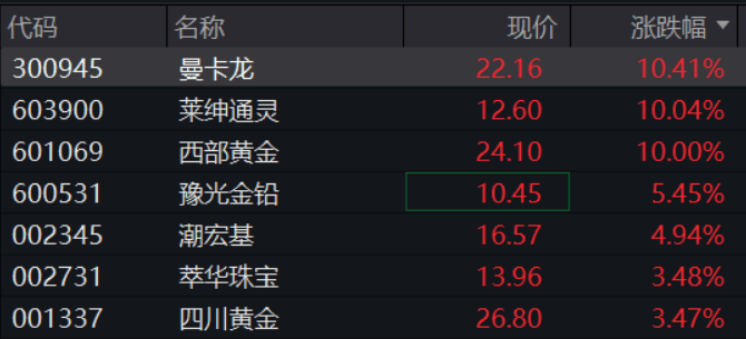 A股再现“跷跷板”！三大股指集体回调<strong></p>
<p>买比特币</strong>，券商板块突然拉升，黄金再创历史新高