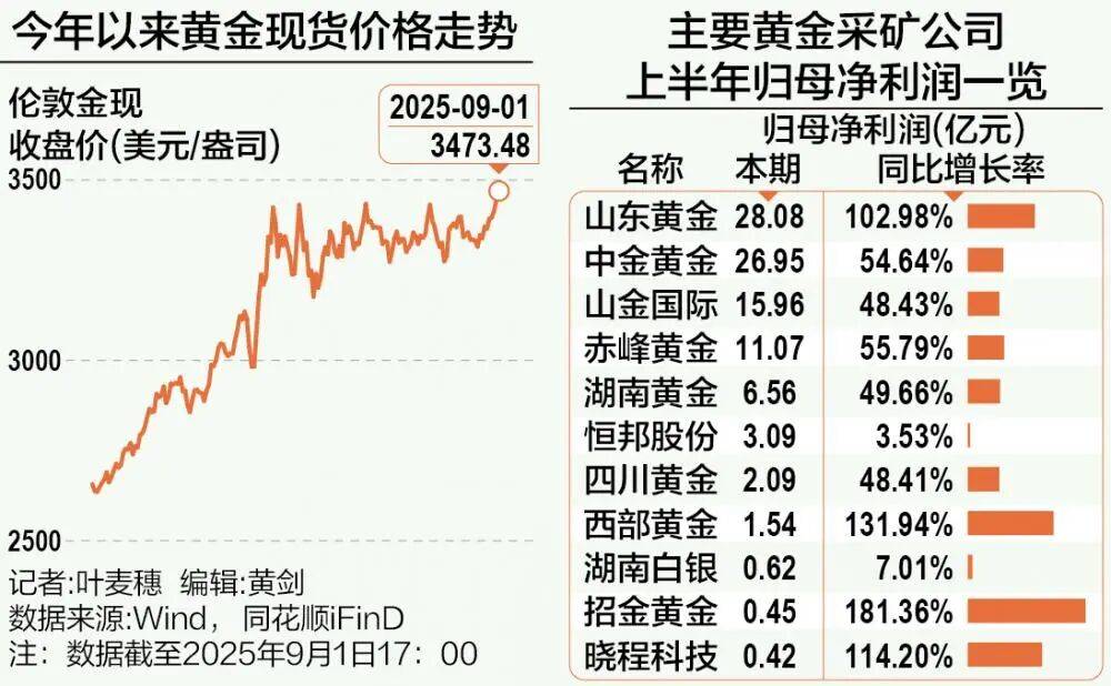 A股再现“跷跷板”！三大股指集体回调<strong></p>
<p>买比特币</strong>，券商板块突然拉升，黄金再创历史新高