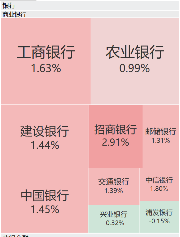 A股再现“跷跷板”！三大股指集体回调<strong></p>
<p>买比特币</strong>，券商板块突然拉升，黄金再创历史新高