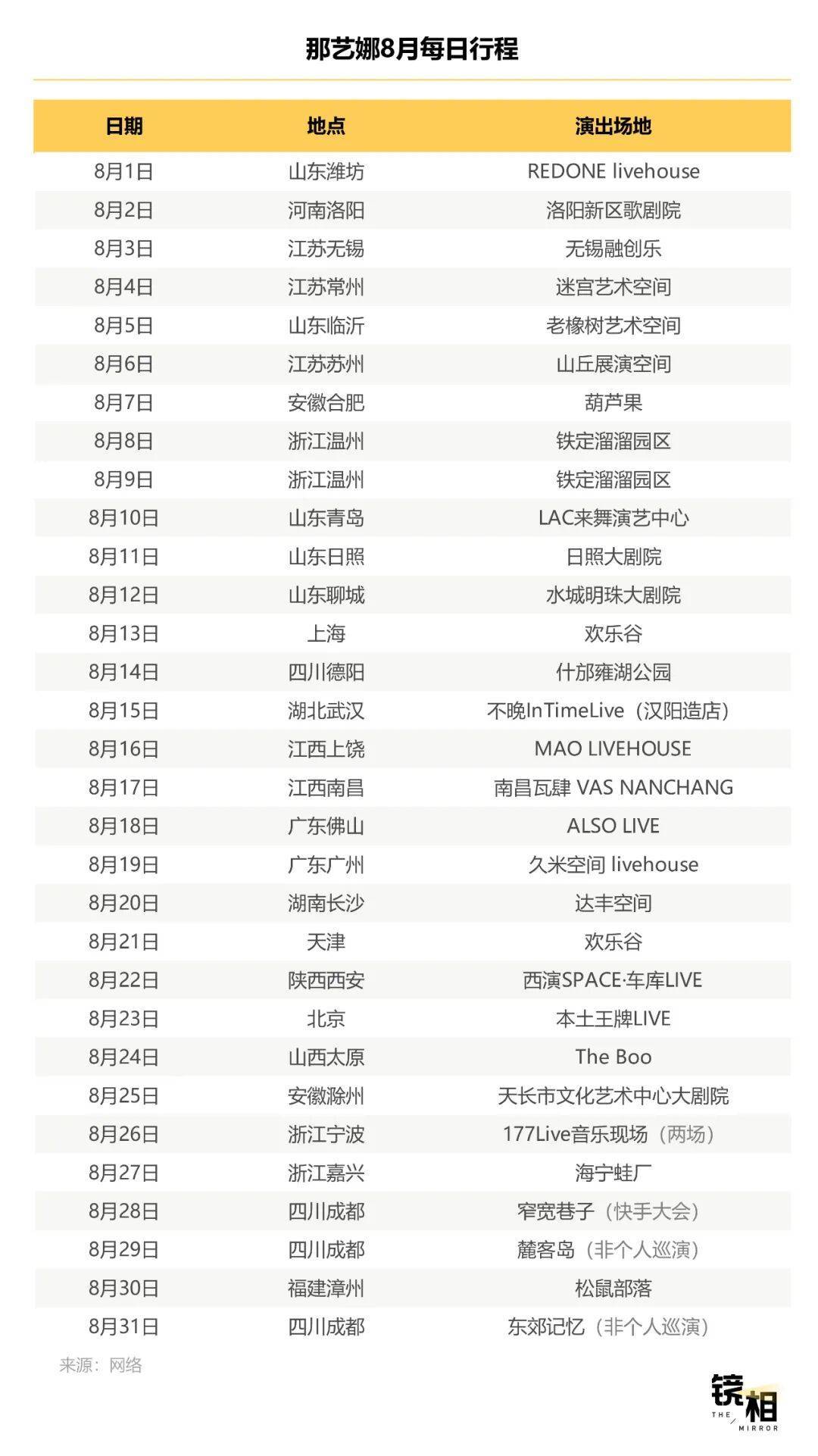 明星不够用了<strong></p>
<p>买比特币</strong>，网红“接管”演唱会