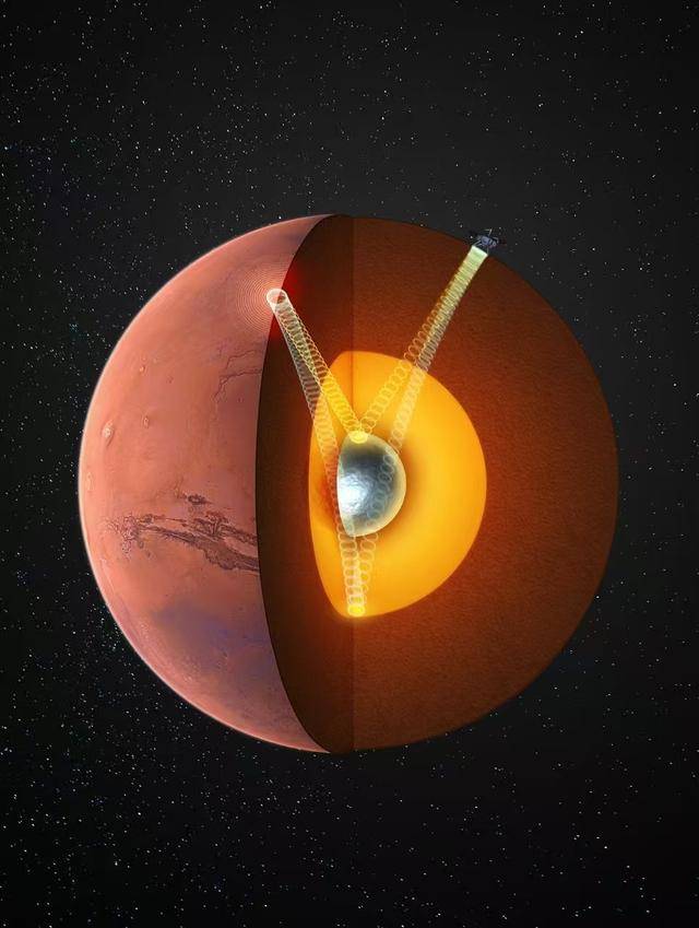 我国科学家最新发现<strong></p>
<p>买比特币</strong>，首次确证火星存在固态内核