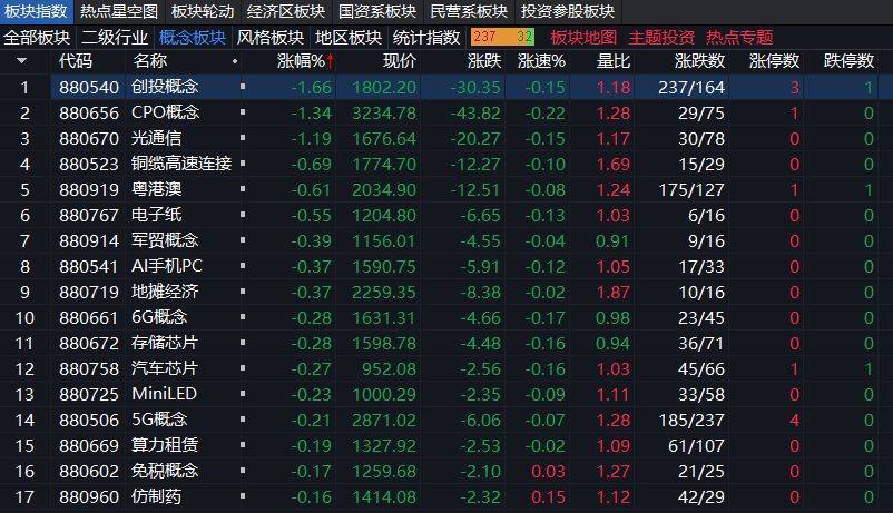 沪指上涨0.17% <strong></p>
<p>比特币美金价格</strong>，机器人概念领涨，资金回流固态电池