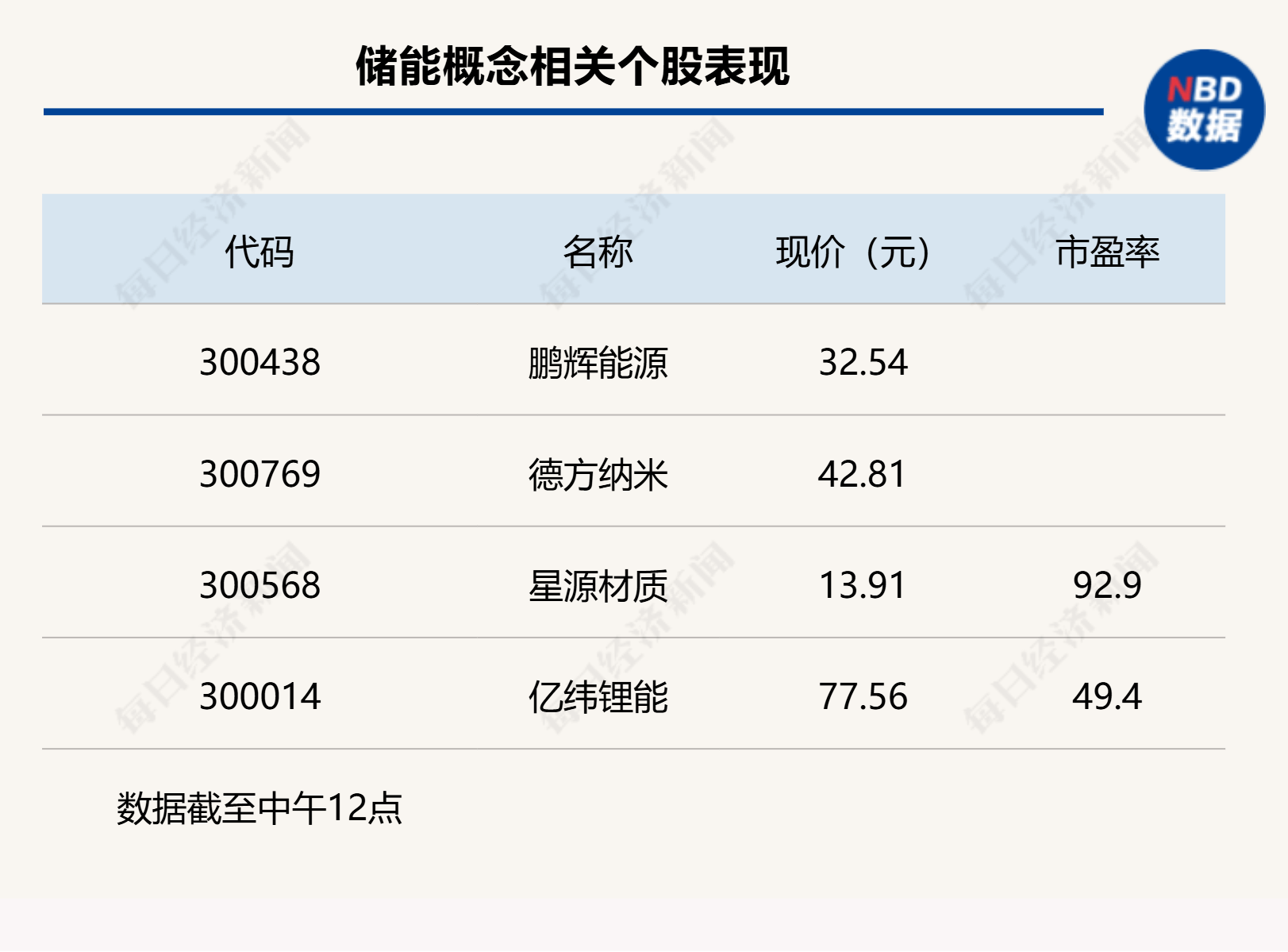 沪指上涨0.17% <strong></p>
<p>比特币美金价格</strong>，机器人概念领涨，资金回流固态电池