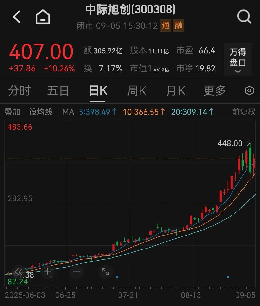 吵起来了！有人预测中际旭创2027年净利250亿元？投资公司董事长泼冷水<strong></p>
<p>比特币美金价格</strong>，却被卖方回怼“买你的白酒去吧”