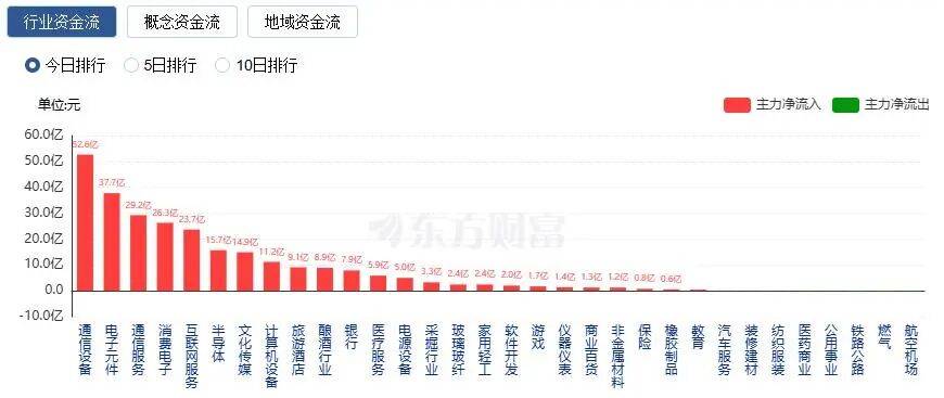 A股三大指数收涨<strong></p>
<p>比特币美元行情</strong>，两市成交额跌破2万亿！