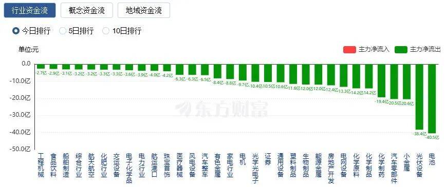 A股三大指数收涨<strong></p>
<p>比特币美元行情</strong>，两市成交额跌破2万亿！