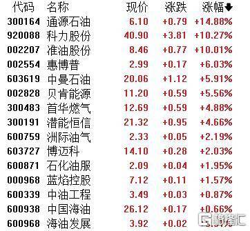 A股收评：主要指数集体收涨！通信服务、CPO板块活跃<strong></p>
<p>比特币美元行情</strong>，电池股走势疲软