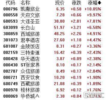 A股收评：主要指数集体收涨！通信服务、CPO板块活跃<strong></p>
<p>比特币美元行情</strong>，电池股走势疲软