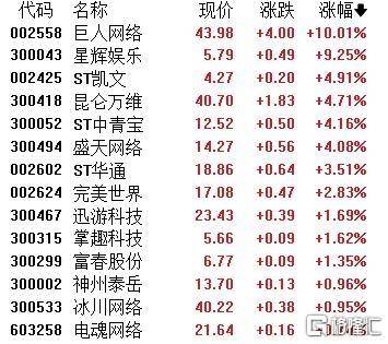 A股收评：主要指数集体收涨！通信服务、CPO板块活跃<strong></p>
<p>比特币美元行情</strong>，电池股走势疲软