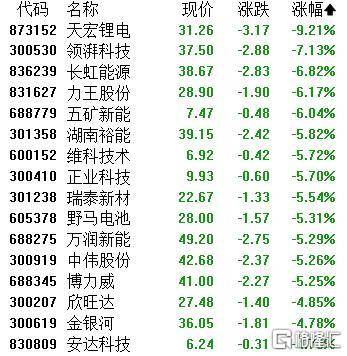 A股收评：主要指数集体收涨！通信服务、CPO板块活跃<strong></p>
<p>比特币美元行情</strong>，电池股走势疲软