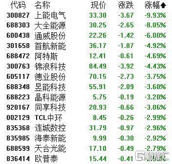 A股收评：主要指数集体收涨！通信服务、CPO板块活跃<strong></p>
<p>比特币美元行情</strong>，电池股走势疲软