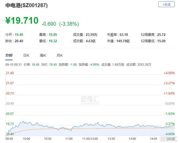 A股收评：主要指数集体收涨！通信服务、CPO板块活跃<strong></p>
<p>比特币美元行情</strong>，电池股走势疲软
