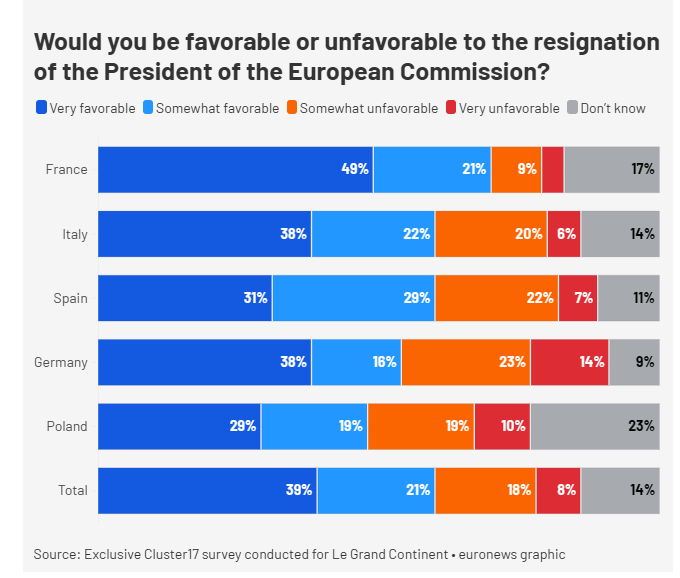 欧盟民调:多数欧洲人认为欧美贸易协定是“羞辱”<strong></p>
<p>比特币美元行情</strong>,冯德莱恩应辞职