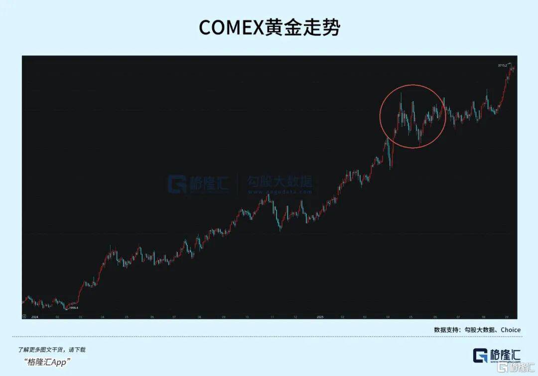 当钱不再是钱<strong></p>
<p>比特币现价</strong>，黄金也不再是黄金