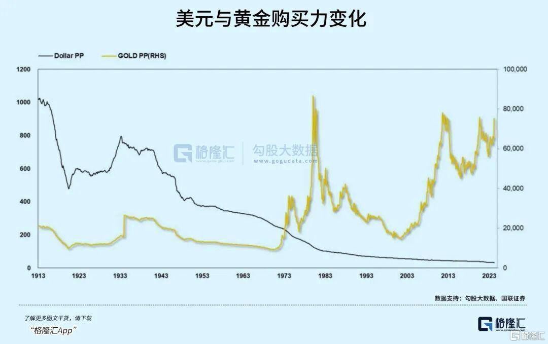 当钱不再是钱<strong></p>
<p>比特币现价</strong>，黄金也不再是黄金